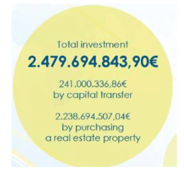 葡萄牙投資移民2016年11月最新數(shù)據(jù)出爐，房產(chǎn)移民最受青睞