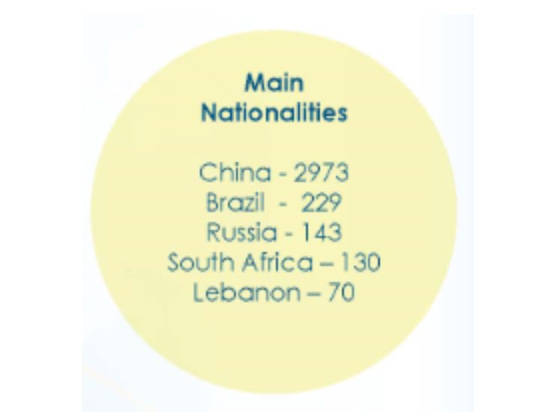 葡萄牙投資移民2016年11月最新數(shù)據(jù)出爐，房產(chǎn)移民最受青睞