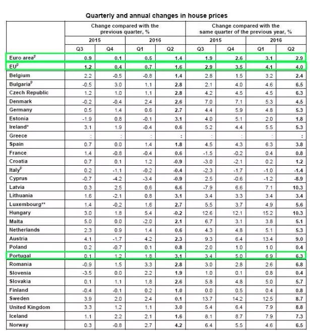 葡萄牙投資移民項(xiàng)目2016大盤點(diǎn)