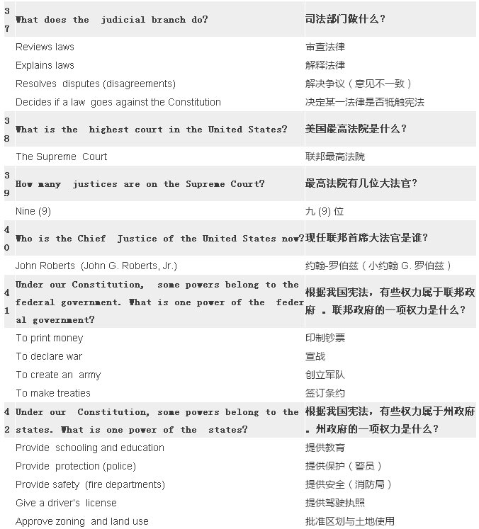 2017最新最全美國公民入籍試題（中英對照）