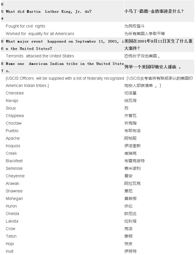 2017最新最全美國公民入籍試題（中英對照）