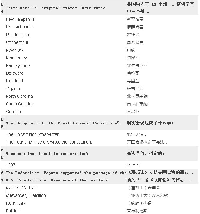 2017最新最全美國公民入籍試題（中英對照）