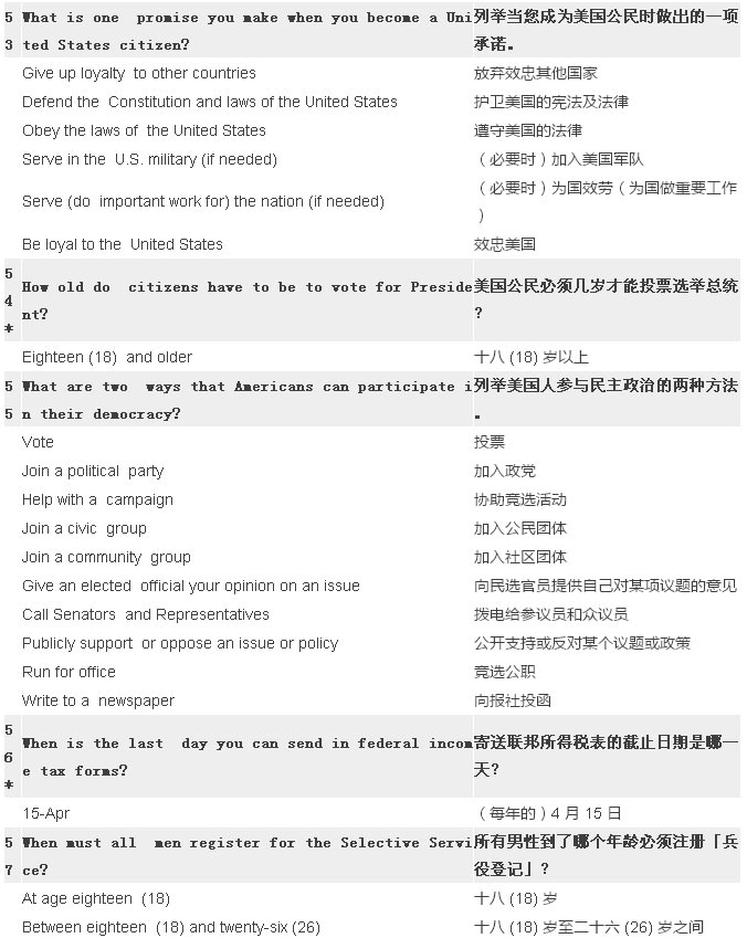 2017最新最全美國公民入籍試題（中英對照）