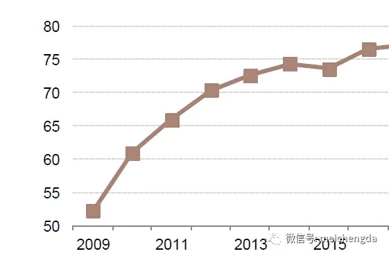 美國(guó)聯(lián)邦債務(wù)占GDP的比重