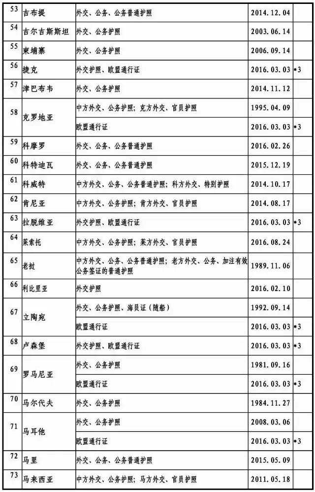 2017最新中國與外國互免簽證協(xié)定一覽表