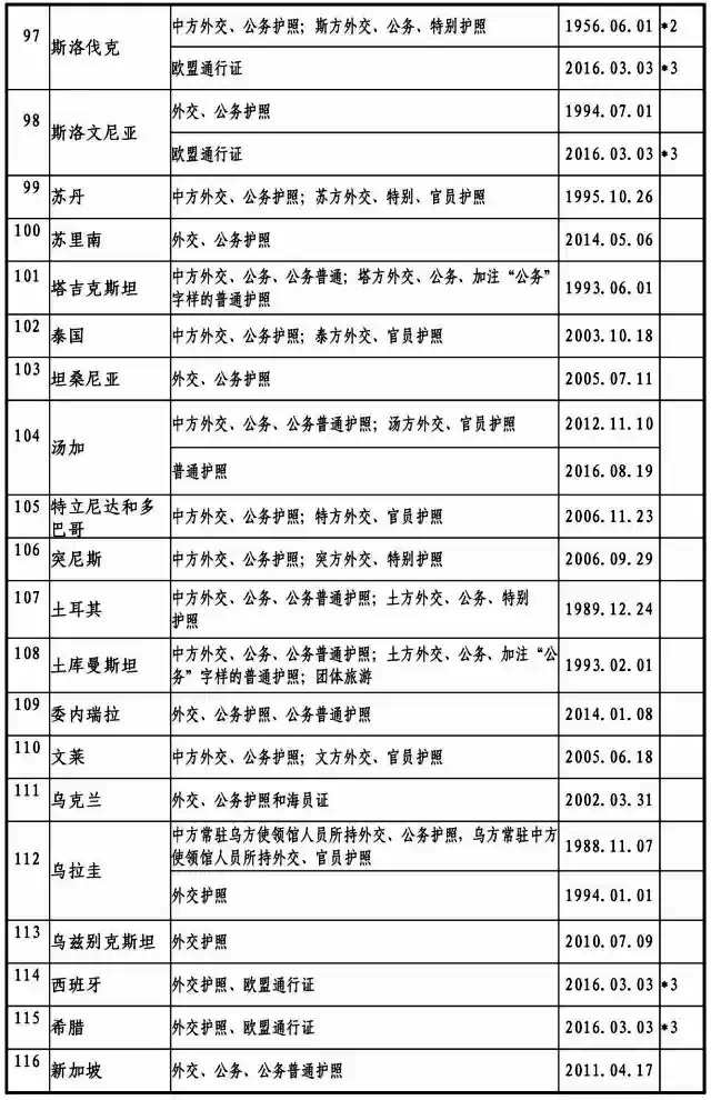 2017最新中國與外國互免簽證協(xié)定一覽表