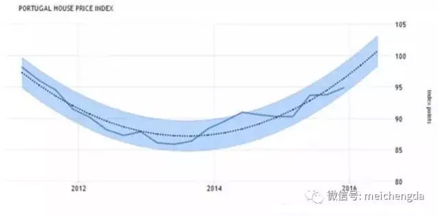 葡萄牙購房移民 葡萄牙購房移民