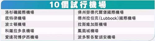 美國(guó)機(jī)場(chǎng)海關(guān)實(shí)施安檢新規(guī)，隨身電子與食品需單獨(dú)檢查