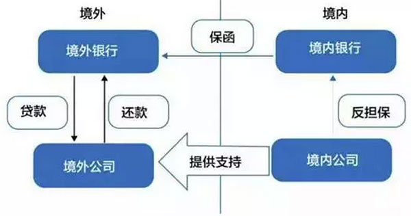 最新最全資金出境法規(guī)及方法 最新最全資金出境法規(guī)及方法