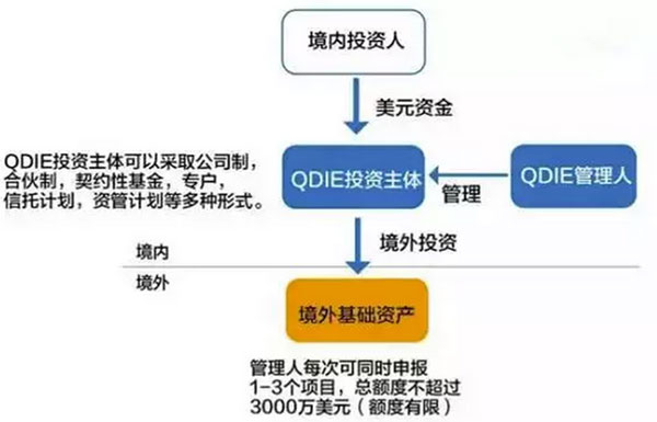 最新最全資金出境法規(guī)及方法 最新最全資金出境法規(guī)及方法