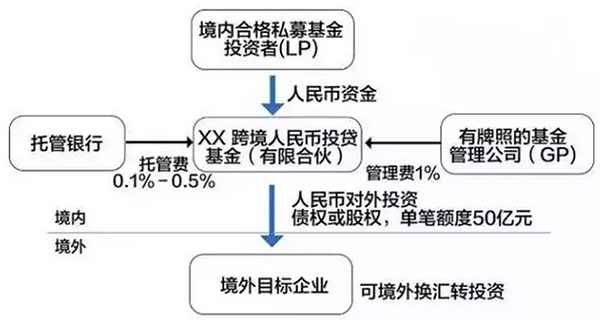 最新最全資金出境法規(guī)及方法 最新最全資金出境法規(guī)及方法