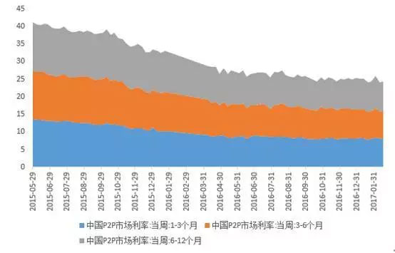廣義貨幣存量達160萬億，誰在控制？