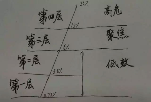 廣義貨幣存量達160萬億，誰在控制？
