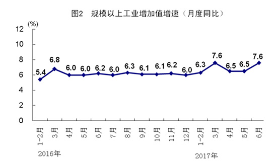 2017年中國(guó)經(jīng)濟(jì)半年報(bào)