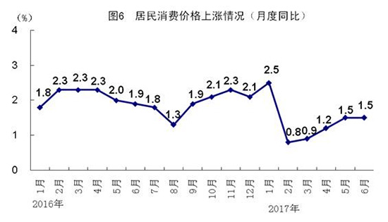 2017年中國(guó)經(jīng)濟(jì)半年報(bào)