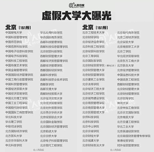什么是野雞大學(xué)？中國(guó)野雞大學(xué)大曝光！
