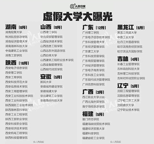 什么是野雞大學(xué)？中國(guó)野雞大學(xué)大曝光！
