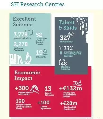 歐洲硅谷愛(ài)爾蘭躋身全球科學(xué)領(lǐng)域綜合評(píng)估十強(qiáng)，科研中心百花齊放