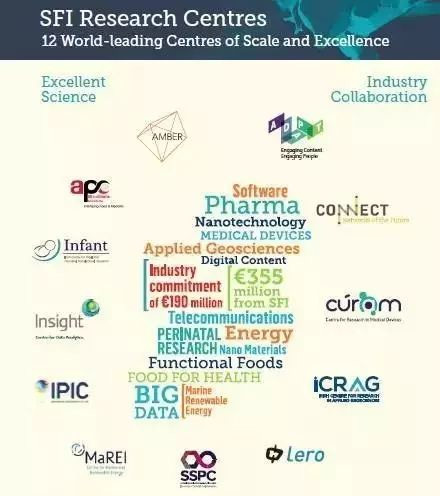 歐洲硅谷愛(ài)爾蘭躋身全球科學(xué)領(lǐng)域綜合評(píng)估十強(qiáng)，科研中心百花齊放