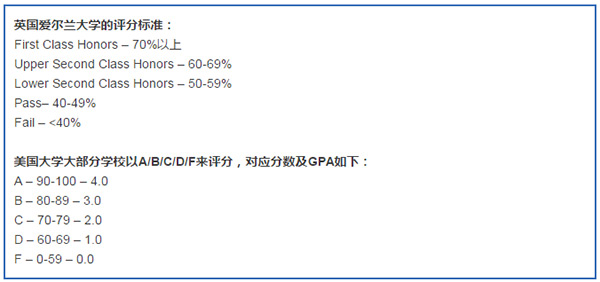 愛爾蘭美國教育系統(tǒng)大PK，誰更值得中國人就讀？