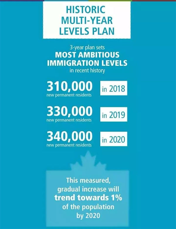 加拿大移民部長(zhǎng)接受專訪, 解讀”三年百萬移民計(jì)劃”