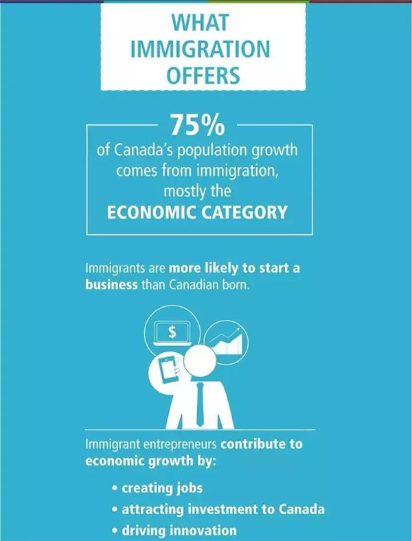 加拿大移民部長(zhǎng)接受專訪, 解讀”三年百萬移民計(jì)劃”