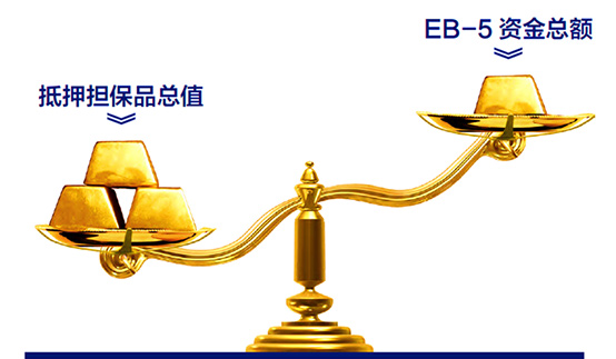 擔(dān)保資金為EB-5投資資金的近三倍