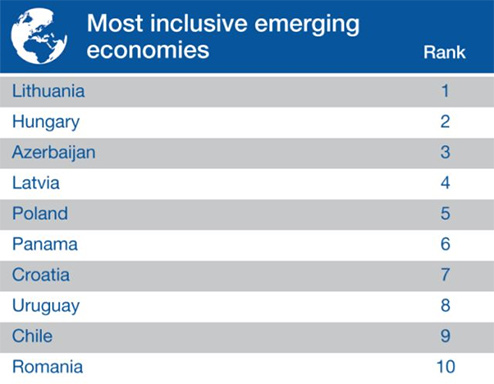 發(fā)展中國家整體經(jīng)濟排名