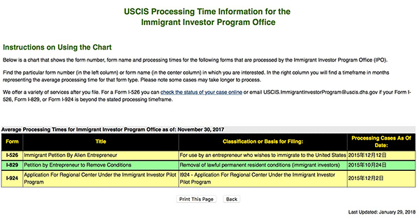 EB-5美國投資移民2017年11月審案進(jìn)度