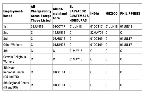 2018年10月份職業(yè)移民排期表B 2018年10月份職業(yè)移民排期表B