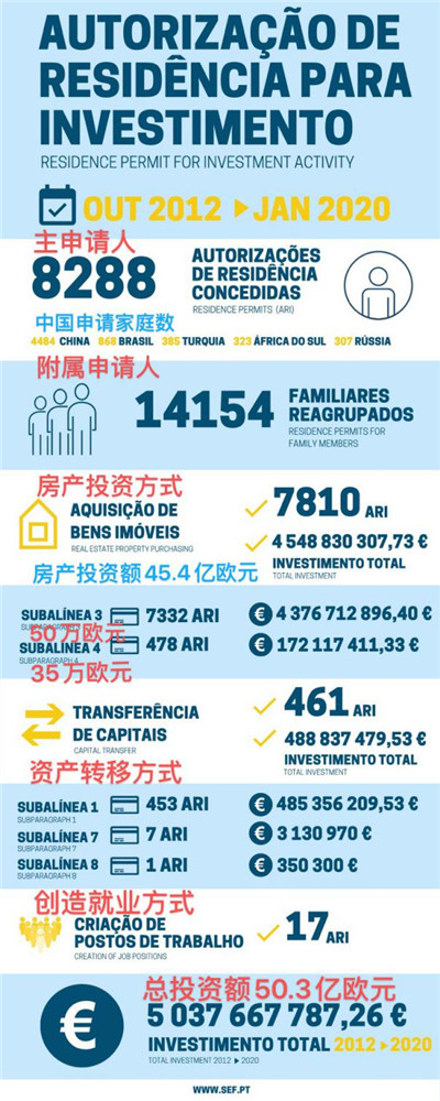 1583981799905573.jpg 2020年1月葡萄牙黃金居留卡.jpg