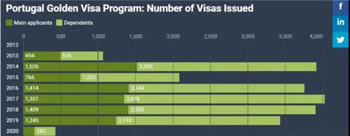 葡萄牙歷年簽證頒發(fā)量.jpg