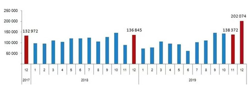 海外房產(chǎn)投資