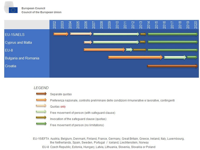歐盟護照賦予的權利(一):工作和定居權利介紹 歐盟護照賦予的權利(一):工作和定居權利介紹