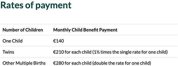 愛爾蘭每年兒童保育服務(wù)和青少年福利支出高達(dá)20億歐元 愛爾蘭每年兒童保育服務(wù)和青少年福利支出高達(dá)20億歐元