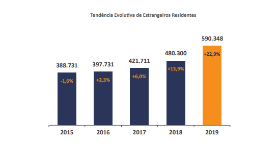  葡萄牙新國(guó)籍法，孩子可入籍！只需要父母住滿(mǎn)一年！