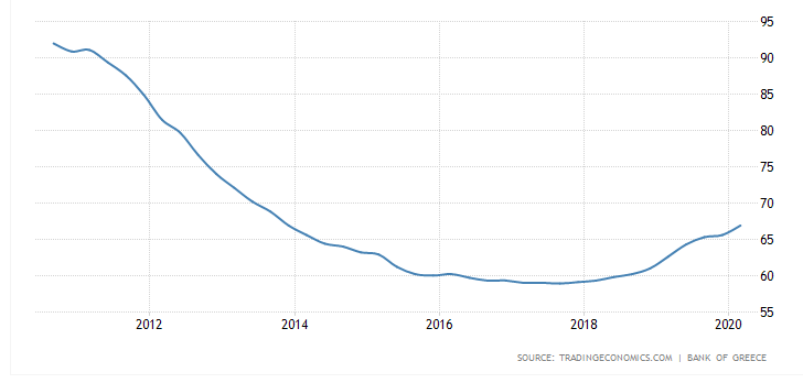 最新房價數(shù)據(jù)來襲！希臘投資移民未來可期