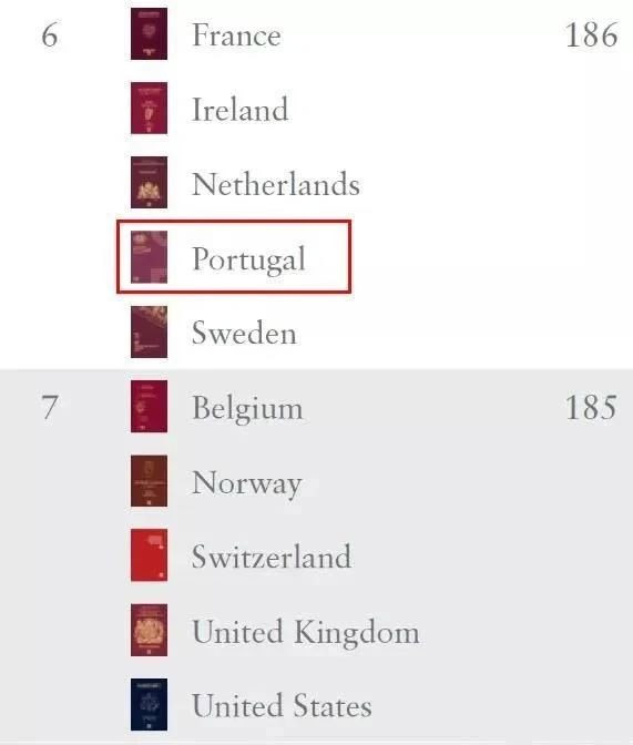 這本全球排名第六的護(hù)照，原來也是那么容易獲得