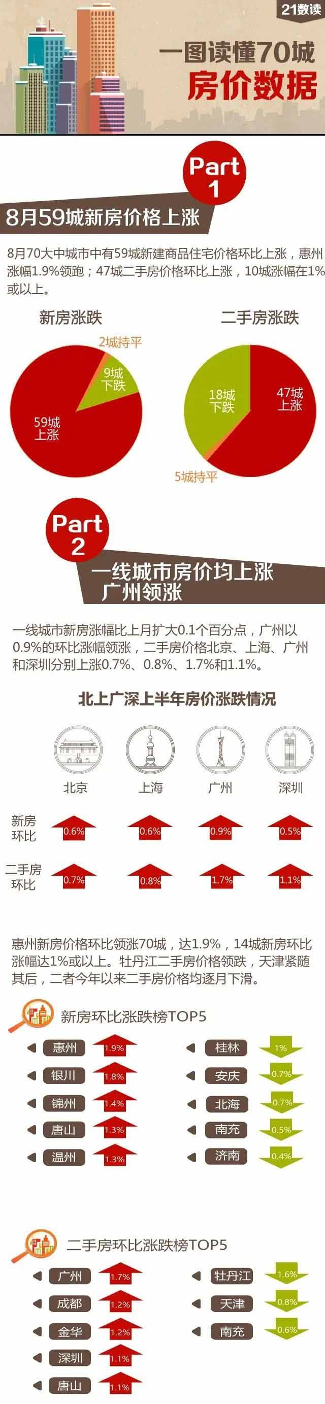 從國內房產市場，看海外資產配置