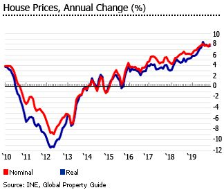 葡萄牙8月份移民數(shù)據(jù)出爐！中國申請(qǐng)人獲批大幅增長(zhǎng)