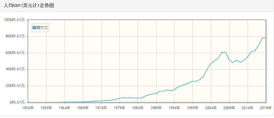 一般人不會(huì)告訴您的愛(ài)爾蘭的生活為何如此吸引人 一般人不會(huì)告訴您的愛(ài)爾蘭的生活為何如此吸引人
