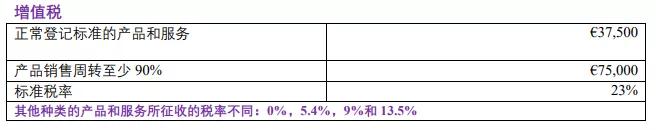 建議收藏 | 您還不知道的愛爾蘭的稅收優(yōu)惠