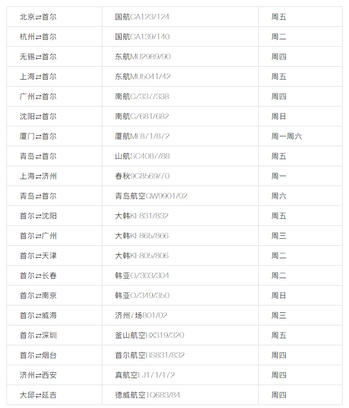 建議收藏 | 美國直飛航班信息匯總 ?。ㄗ钚拢?/></strong></span></p><p style=