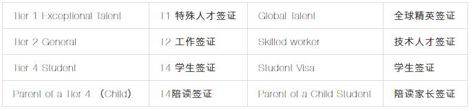 移民干貨 | 2020英國移民政策八大改動(dòng)！