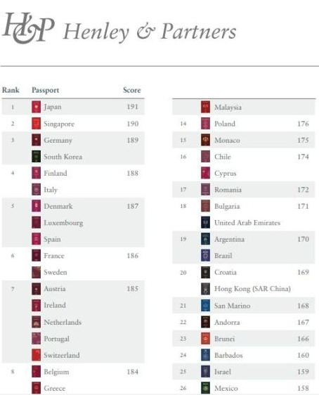 人均GDP歐洲前三！愛(ài)爾蘭投資移民未來(lái)可期