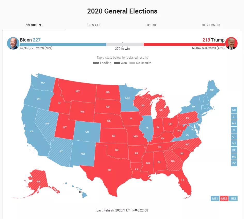 美國(guó)大選結(jié)果將出，未來移民趨勢(shì)如何變化