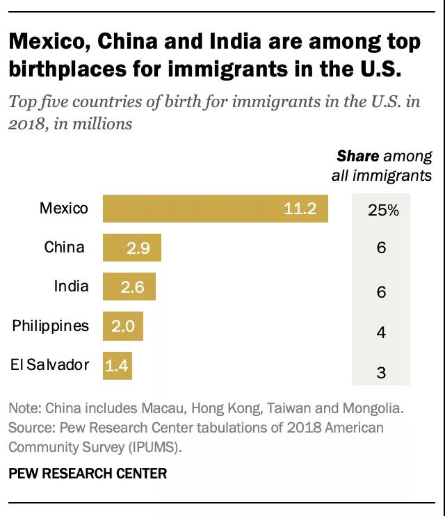 美國(guó)大選結(jié)果將出，未來移民趨勢(shì)如何變化