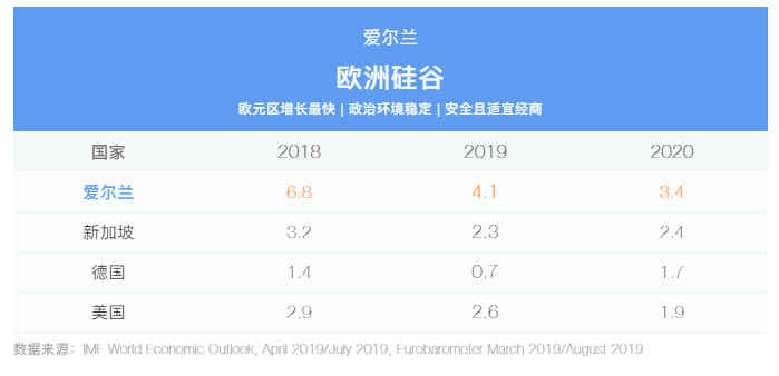 用數(shù)據(jù)說話，投資移民為何大家都選愛爾蘭