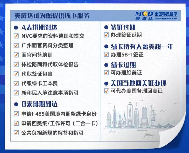 2020年12月美國(guó)移民排期新鮮出爐
