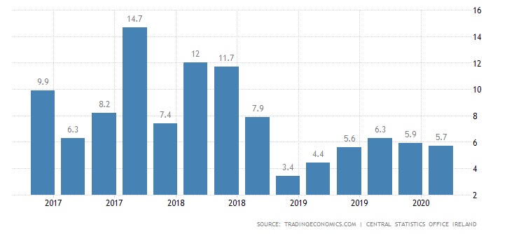 二次封鎖吸引力不減，微軟再增加對愛爾蘭投資